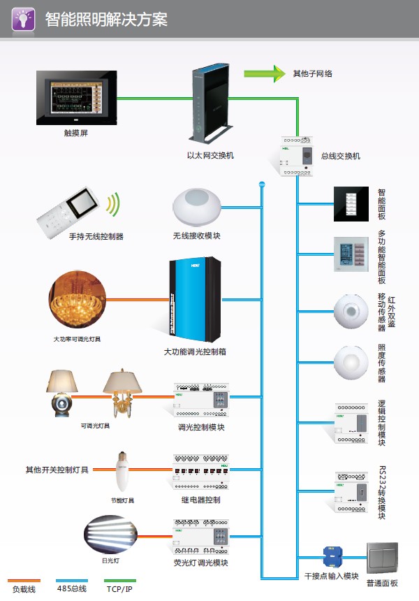 別墅裝修設(shè)計(jì)智能燈光